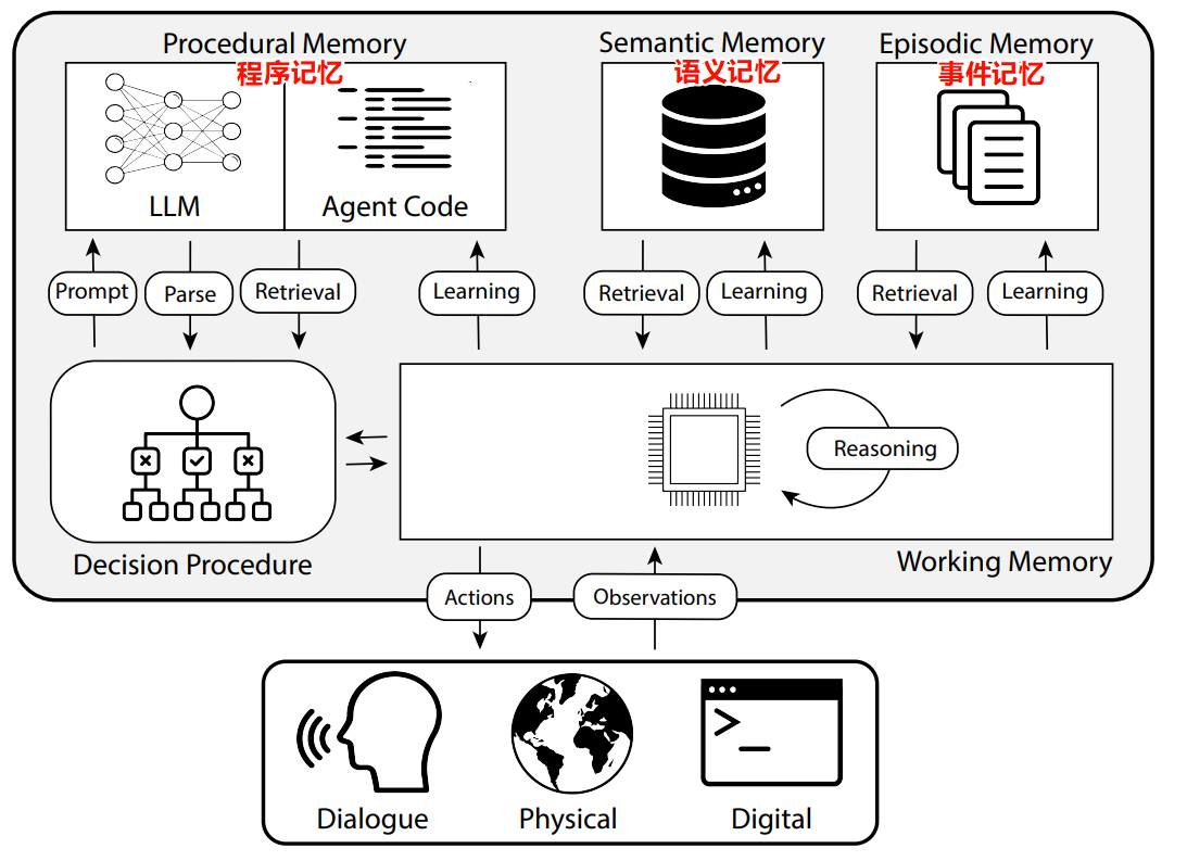 Pasted image 20241107113038