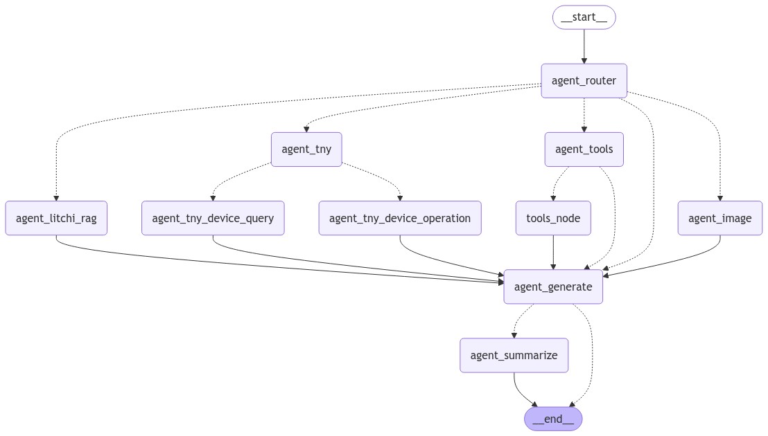 Pasted image 20251209103037