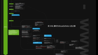 Spring IOC 源码学习 一文学习完整的加载流程