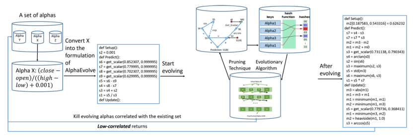 AlphaEvolve的结构总览