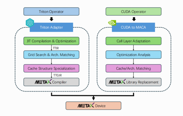 MetaX平台的算子适配策略图片