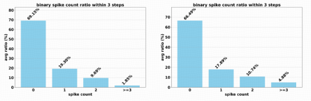 按位脉冲编码方案的分布图片