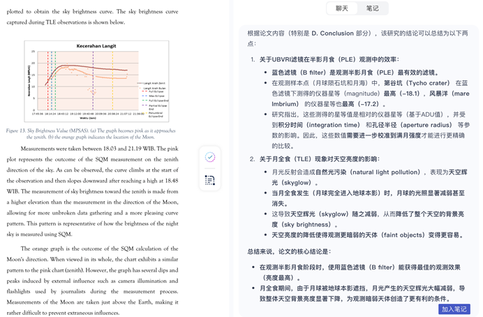 天空亮度值(MPSAS)图表
