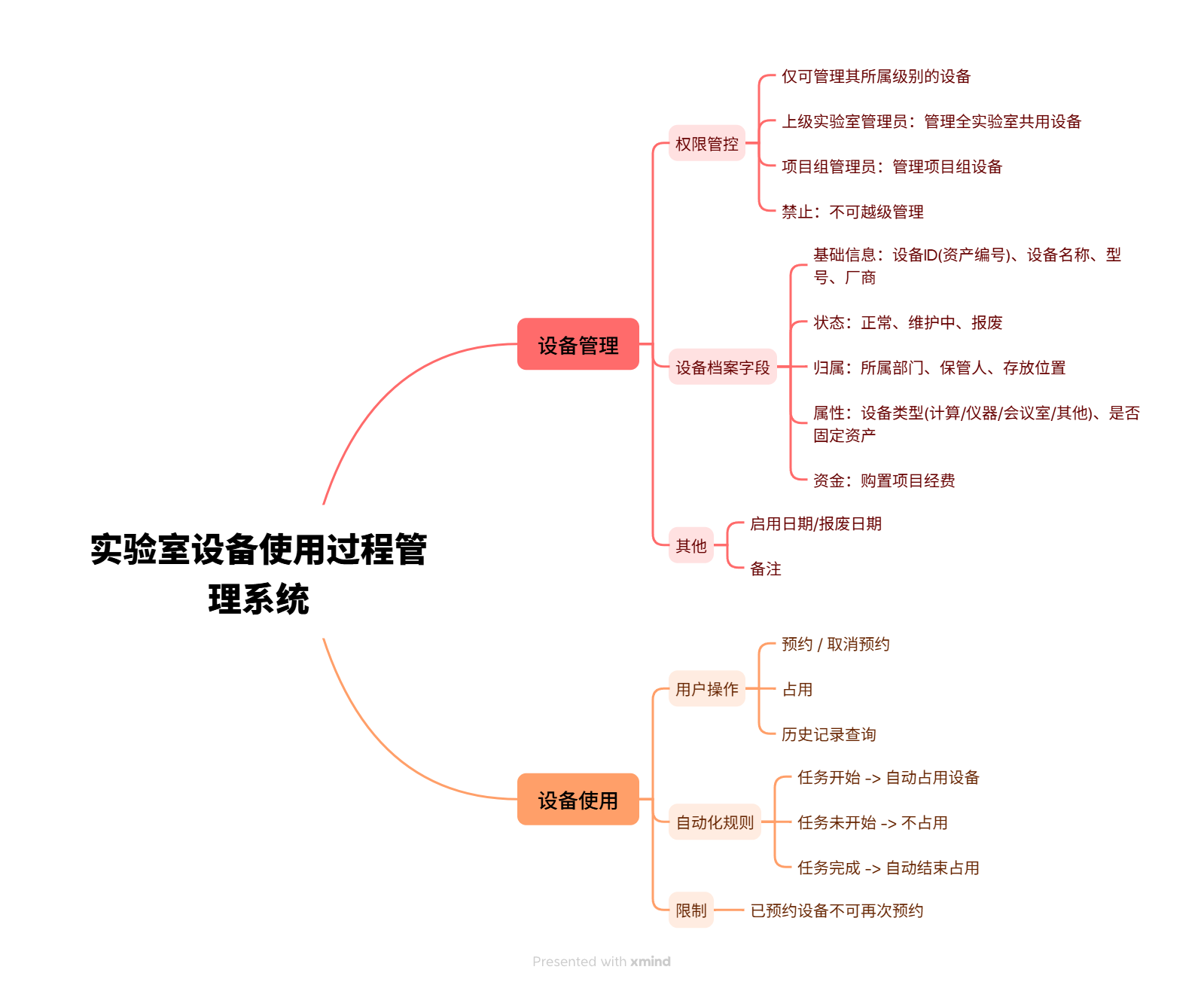 718349dea1f74be8a0c1a60eb0ce3194 (1)