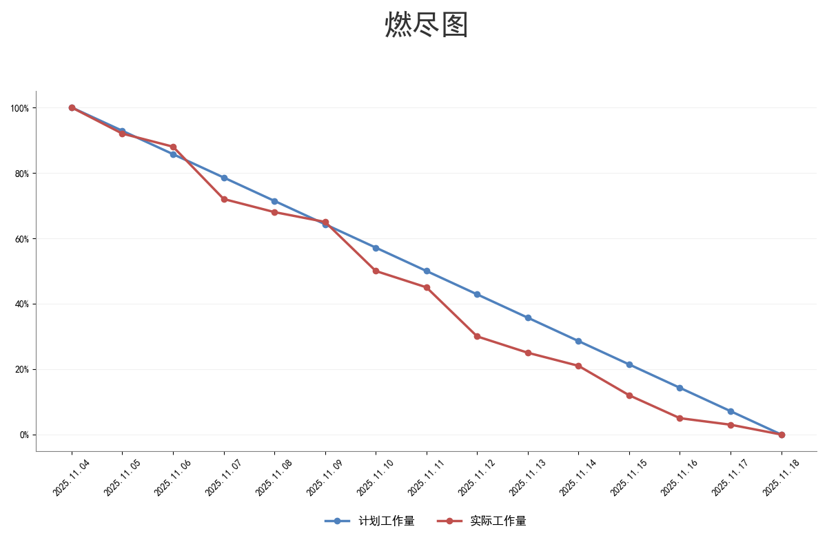 80fde9c5a9b547b284f28d0e77339195 (1)