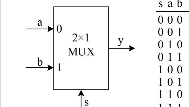 nju实验一选择器