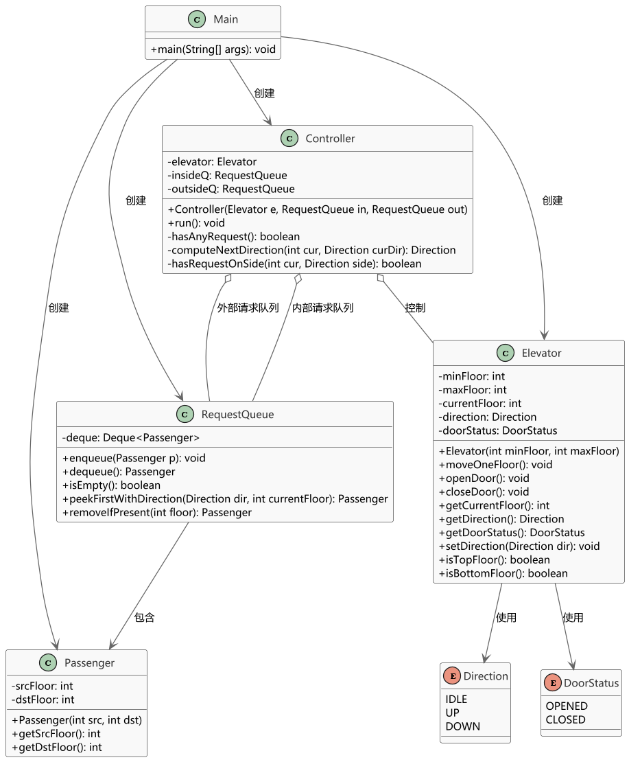 7b230af620143cf548362ec3f57aec2