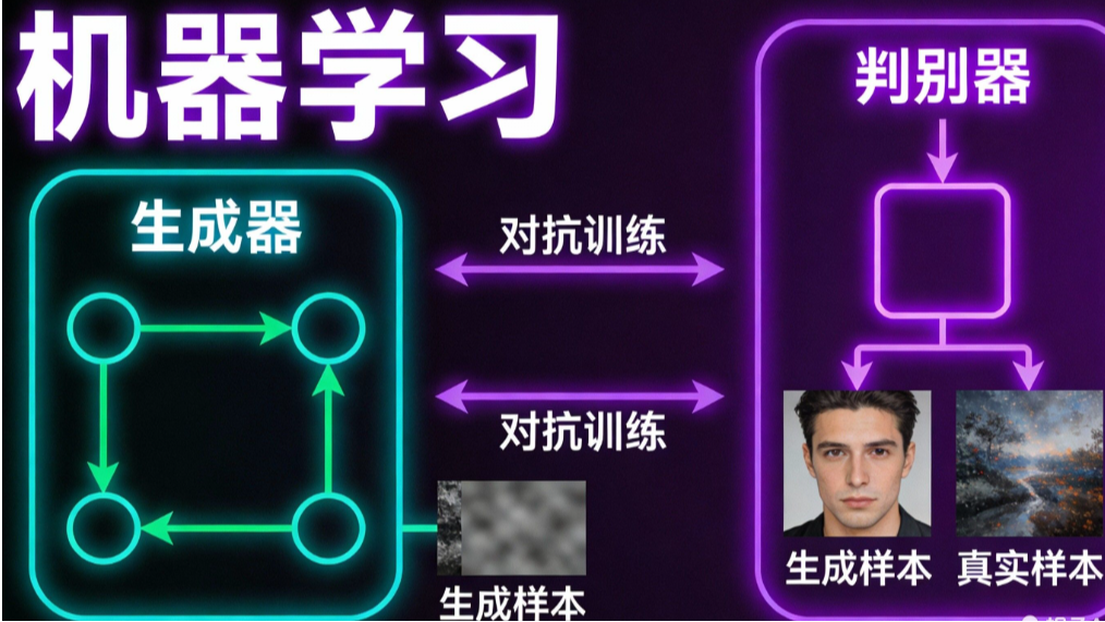 【机器学习】-长尾分布解读指南