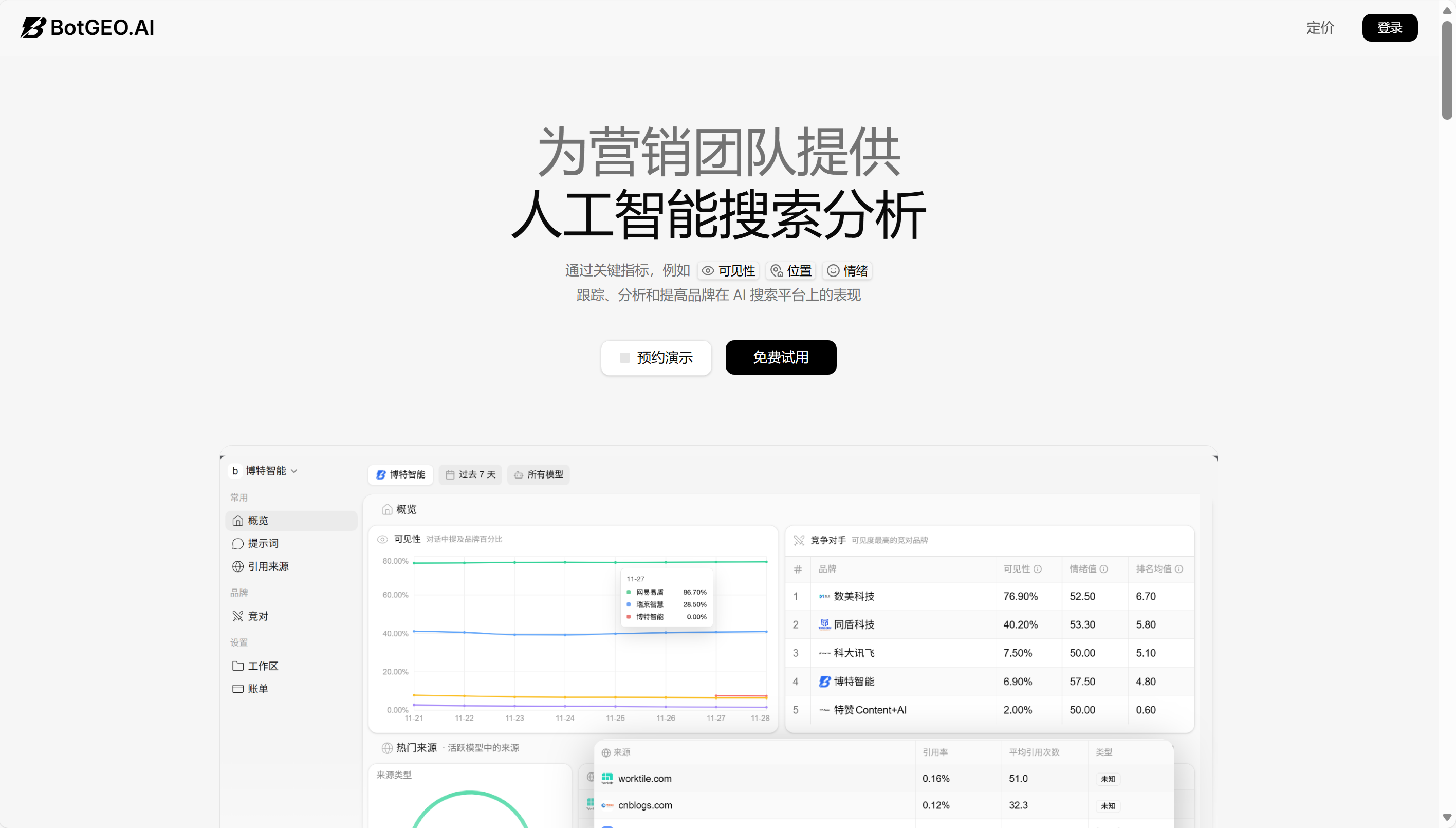 图形用户界面
AI 生成的内容可能不正确。
