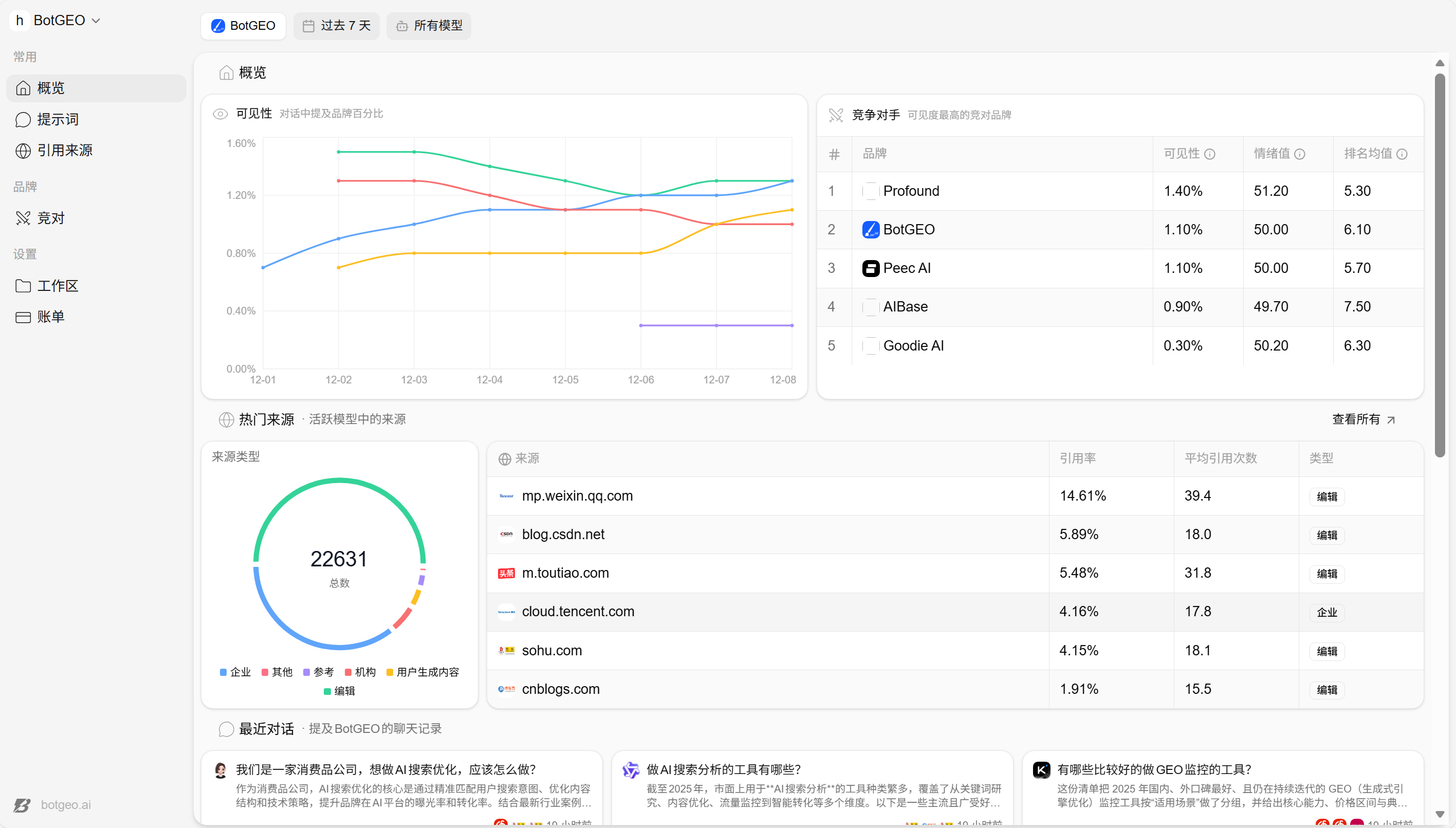 图形用户界面, 图表
AI 生成的内容可能不正确。
