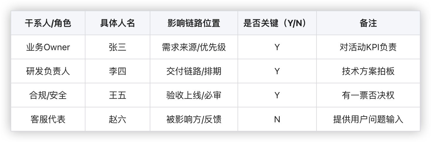 干系人清单模板