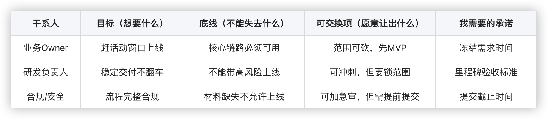 诉求三件套模板