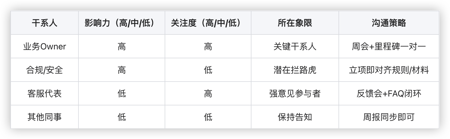 影响力×关注度矩阵