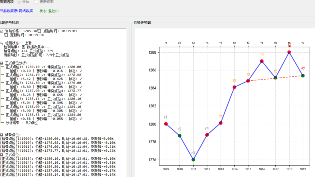 监听小工具-股票监控神奇九转分钟线信号触发提醒工具V2.0