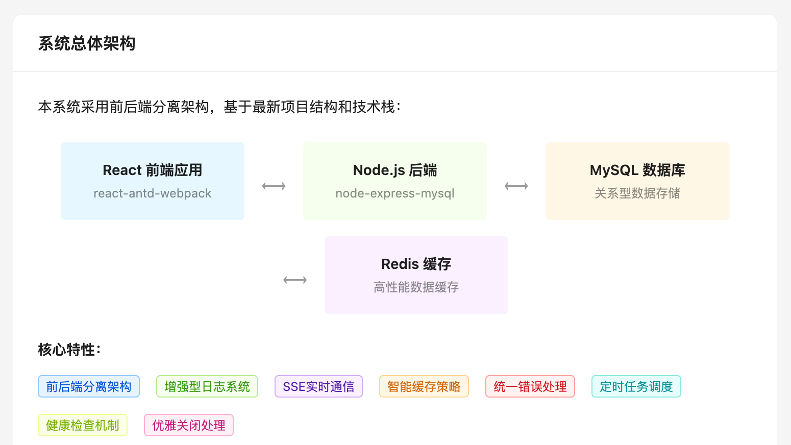 全栈管理系统：Node.js + Express + MySQL + React + Antd