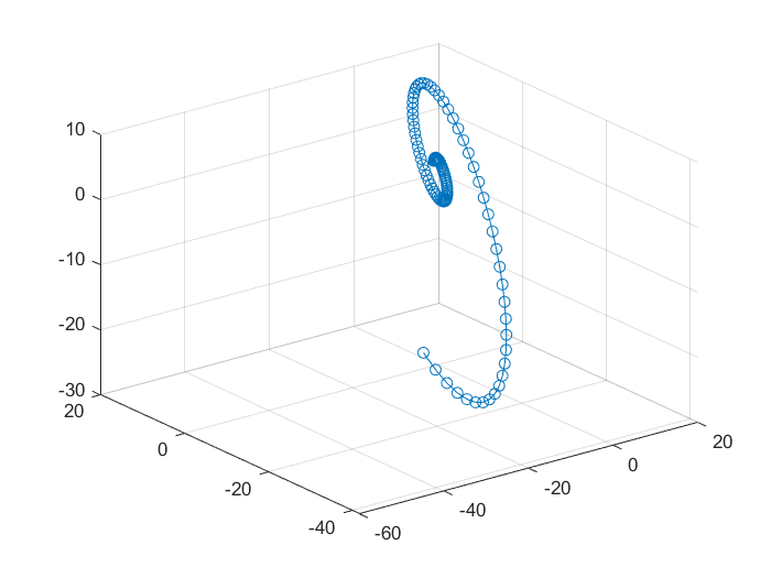 5.4.1 expmEx矩阵指数运算结果
