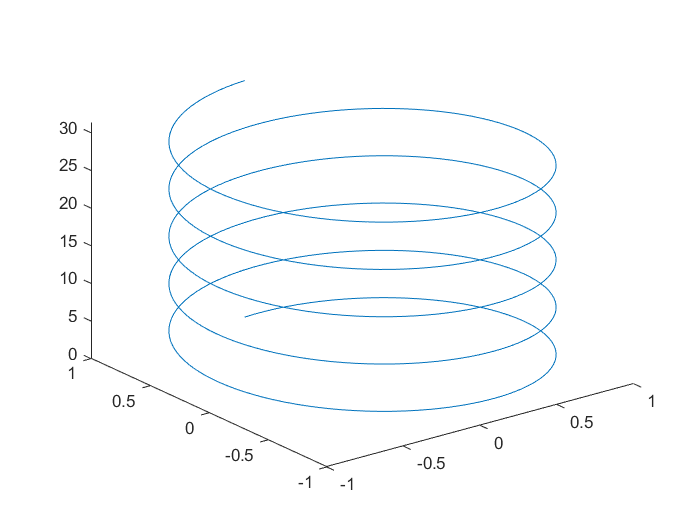 6.3.1 绘制螺旋线