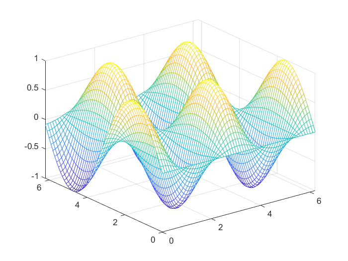 6.3.2.1 使用meshxyz绘制
