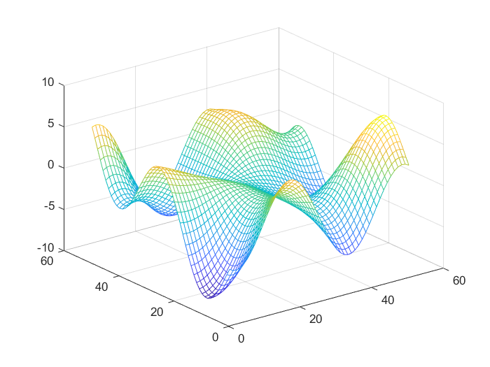 6.3.2.1 使用meshZ绘制
