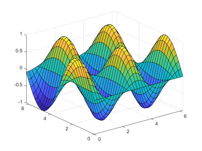 6.3.2.2 用surf命令绘制着色的三维曲面图