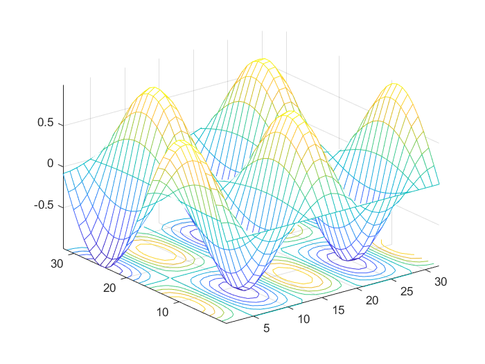 6.3.3.1 使用meshc命令绘图