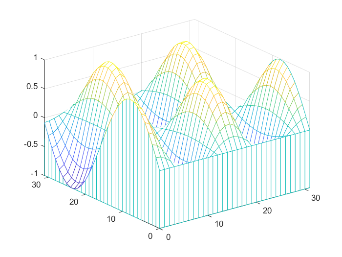 6.3.3.1 使用meshz命令绘图