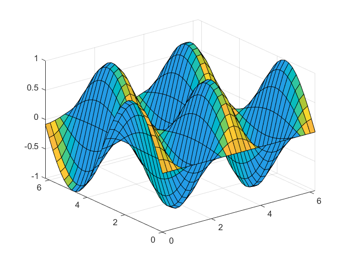 6.3.3.2 绘制光照效果三维曲面图