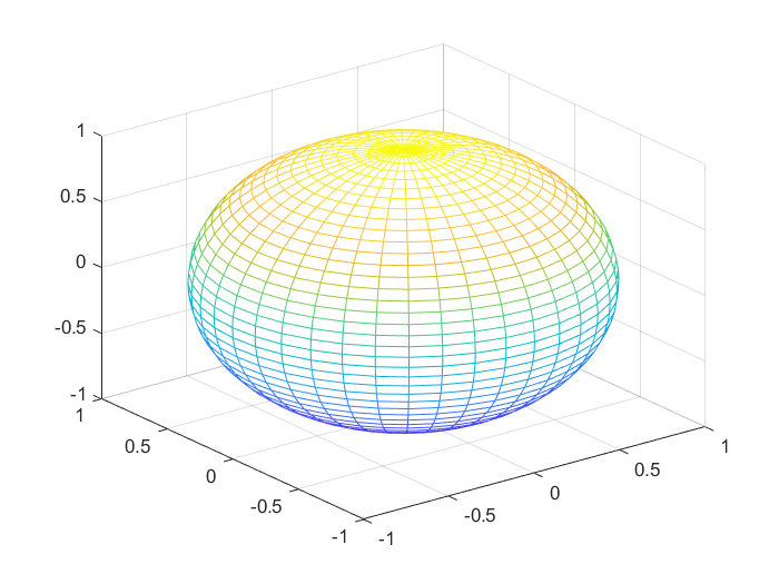 6.4.2.2 用mesh命令绘制球体