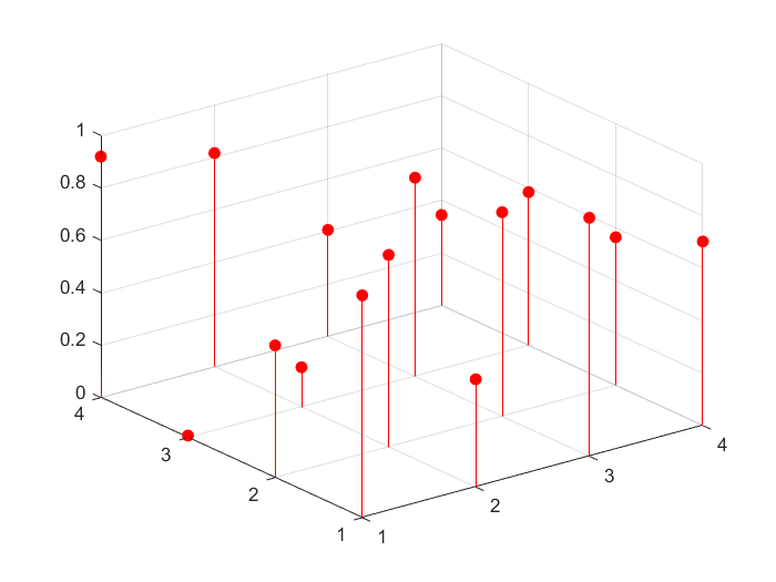 6.4.2.3 带填充的三维离散数据序列