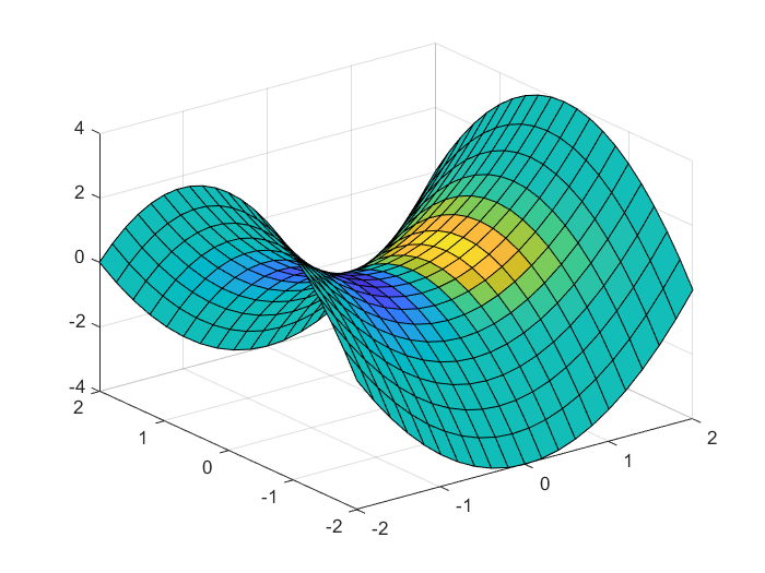 6.4.4 绘制切片图