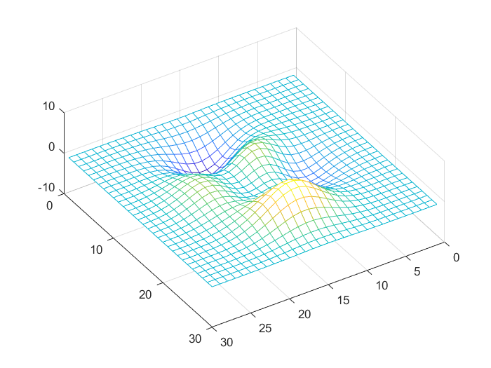 7.2.3.3 采用rotate3d命令调节视角