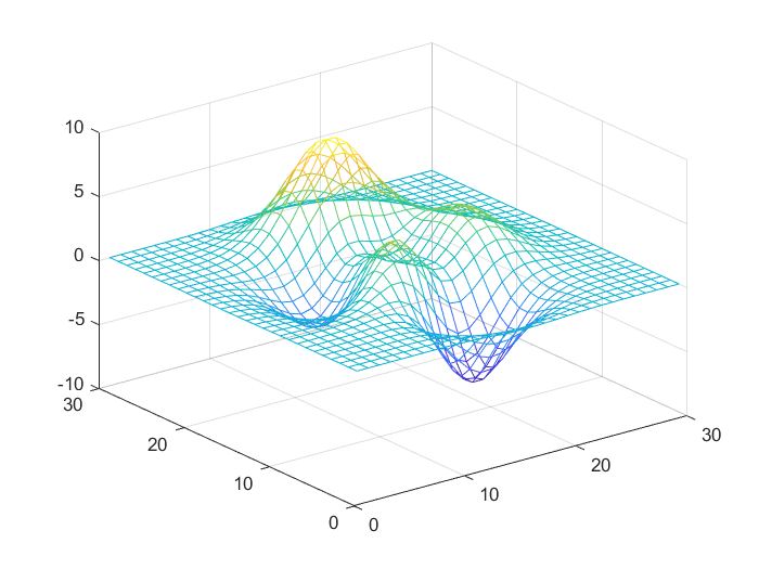 7.2.3.4 打开三维透视功能