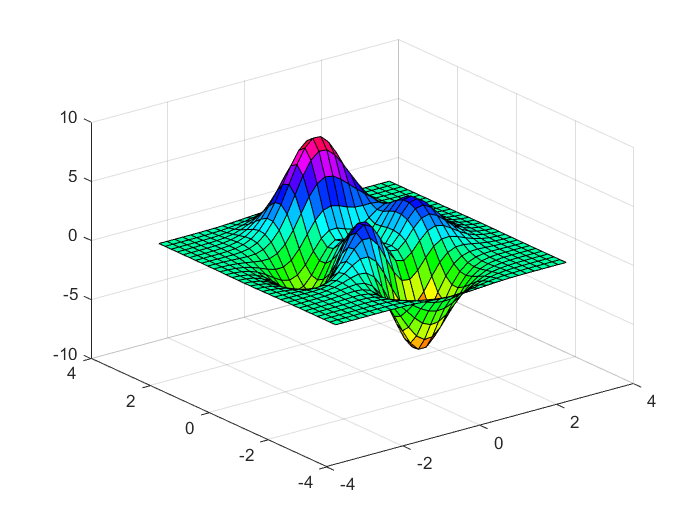 7.2.4 色彩控制绘图