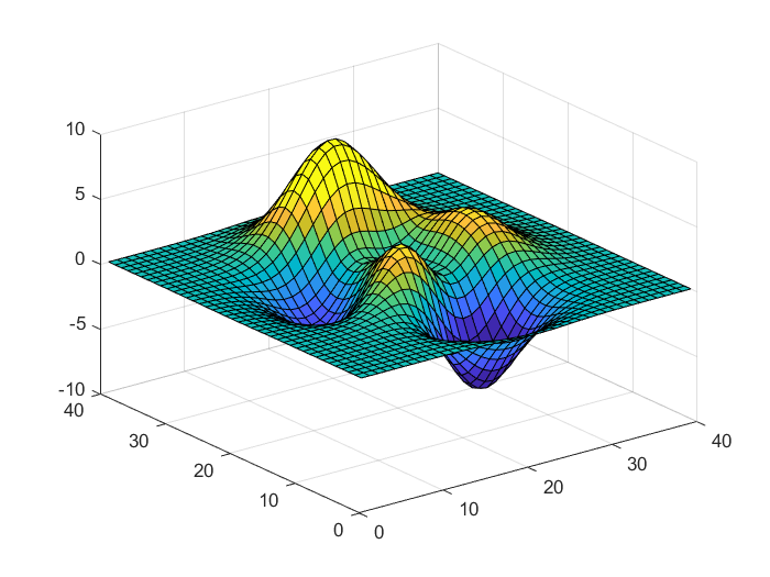 7.2.4.2 控制颜色显示范围
