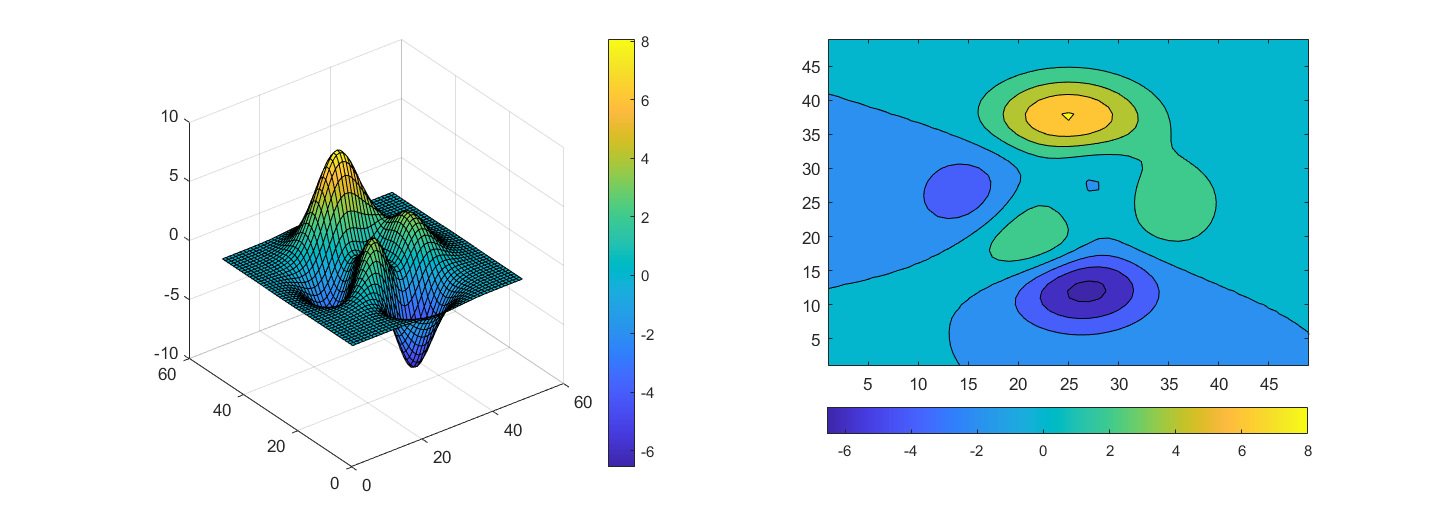7.2.4.4 添加颜色标尺