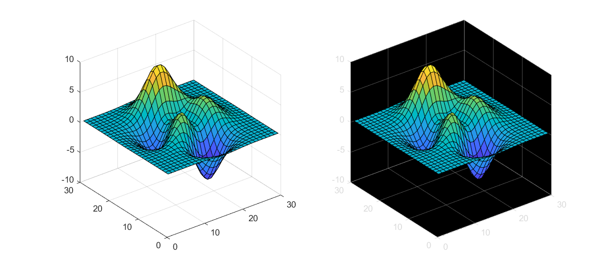 7.2.4.5 设置图形背景颜色
