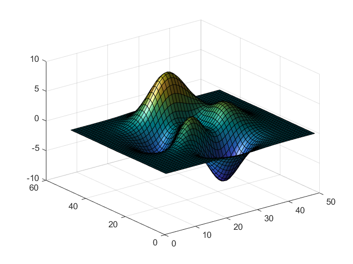 7.2.5.2 点模式显示