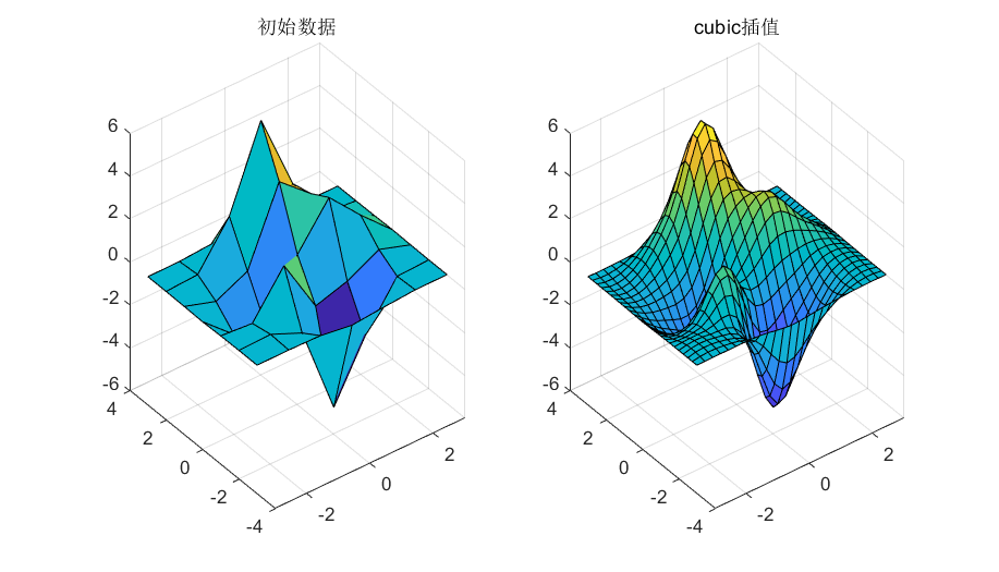 10.2.2 二维插值效果示例