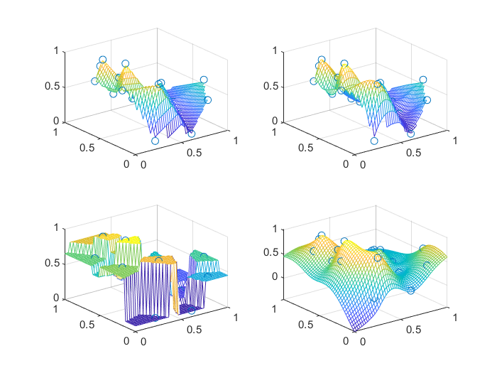 10.2.6 用griddata命令对20个随机点进行插值