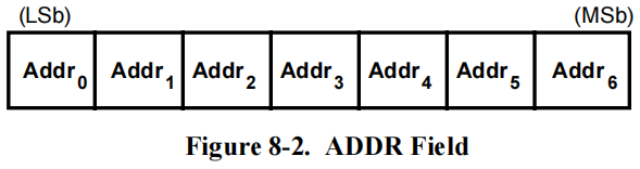 Figure 8-2. ADDR Field