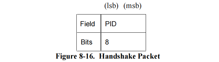 Figure 8-16. Handshake Packet