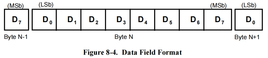 Figure 8-4. Data Field Format
