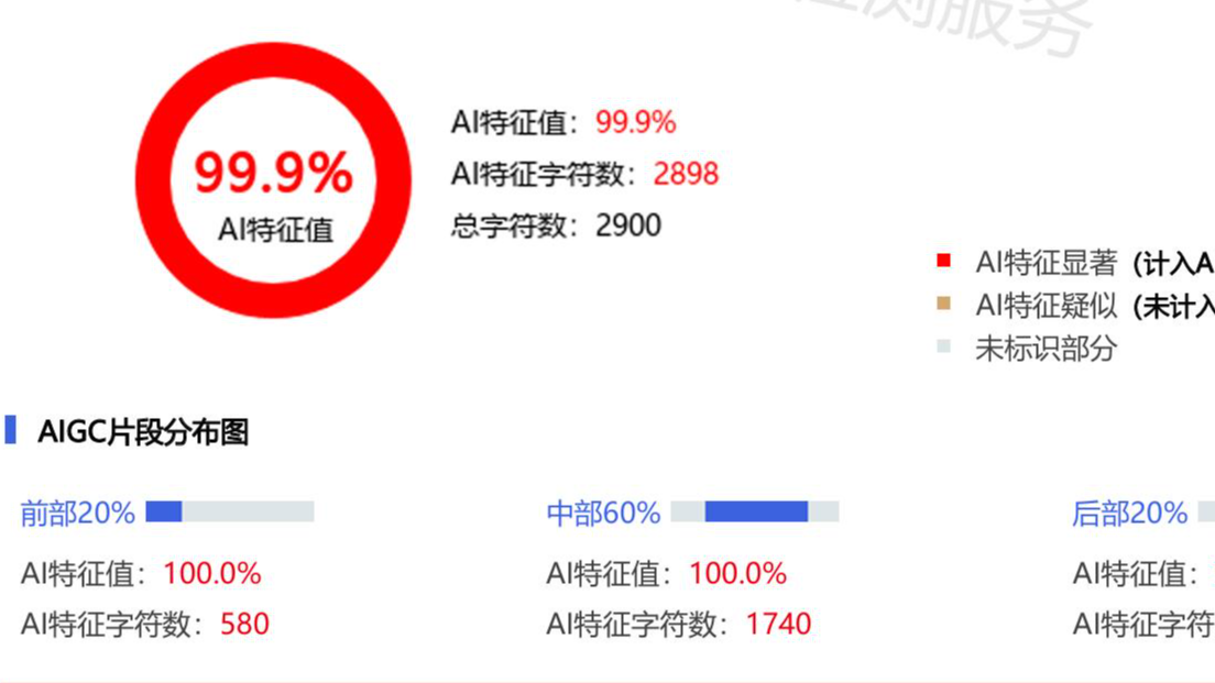 2025 最新免费降 AI 率网站测评！13 款中英文工具实测，哪个最好用？