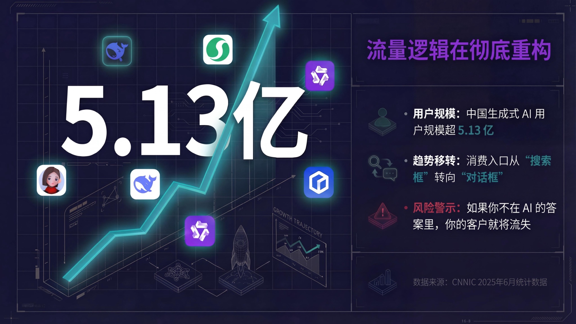 奇林智媒-geo-PPT