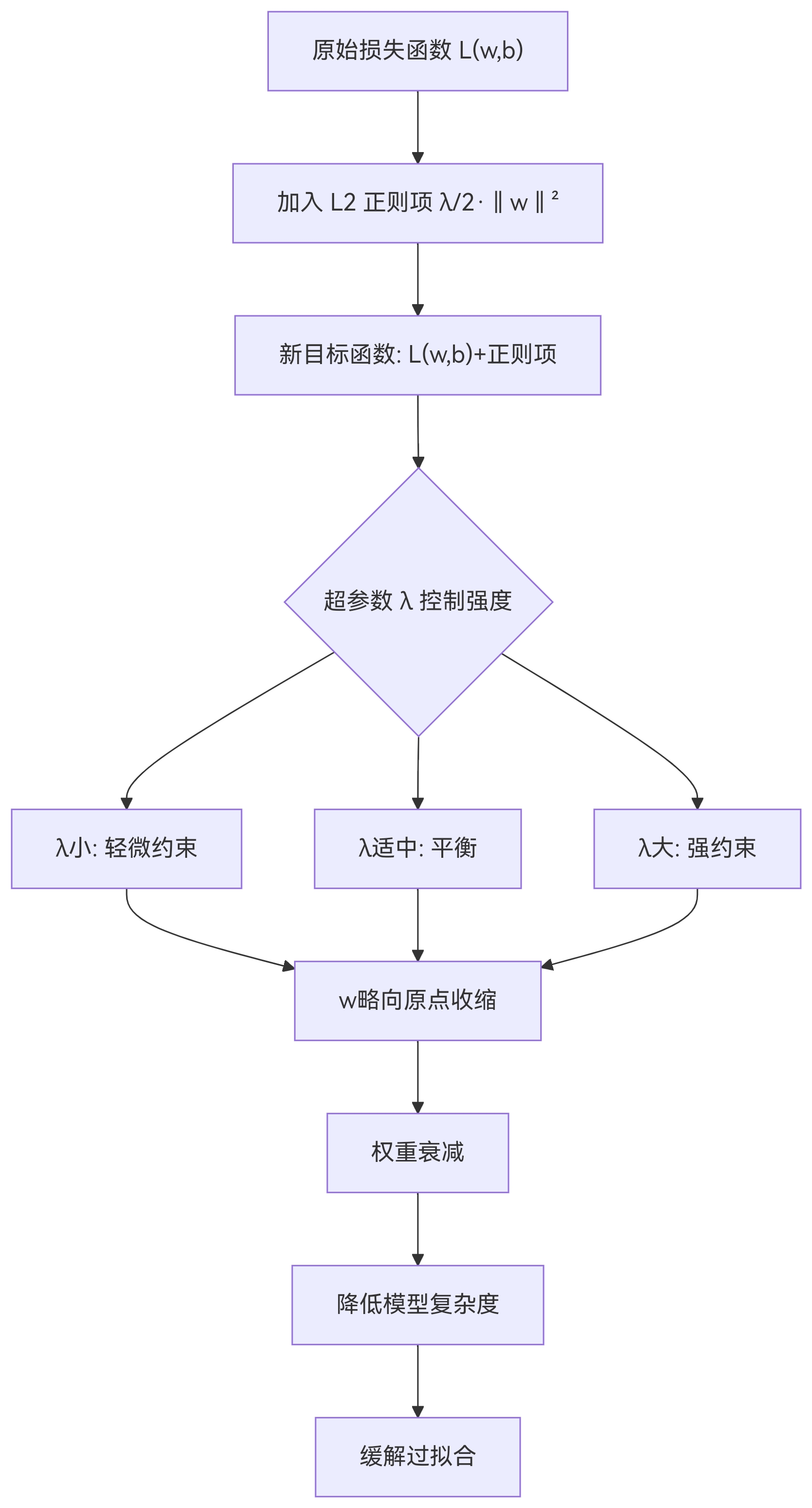 3C052A3A47F52B49AF210C2E952C25F1