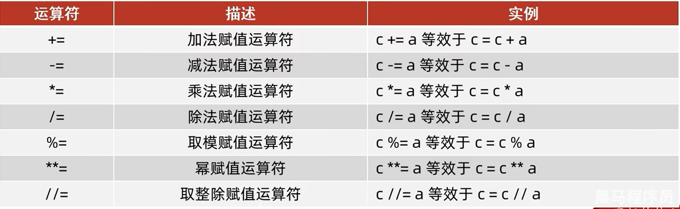 复合赋值运算符