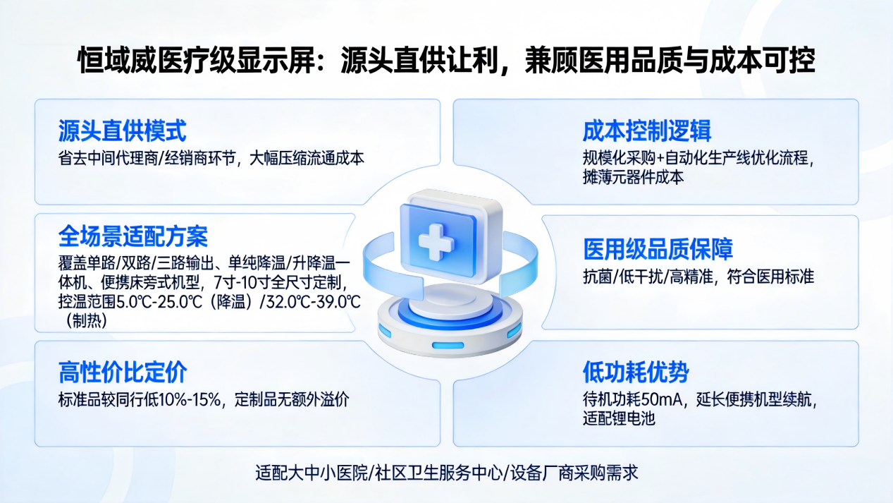jimeng-2026-02-02-1599-价格：源头直供让利，兼顾医用品质与成本可控 恒域威作为医疗级显示屏源头厂家，省去...