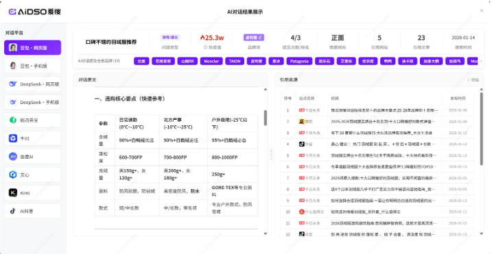 如何5分钟发现品牌在AI搜索中的真实排名5