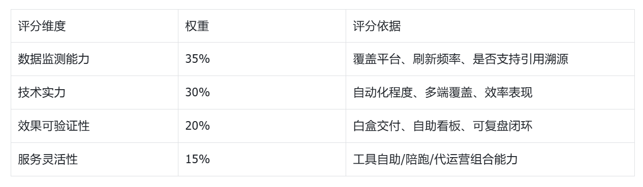 2026年GEO优化服务商实测当5.15亿人都在用AI搜索谁能帮你抢占答案2