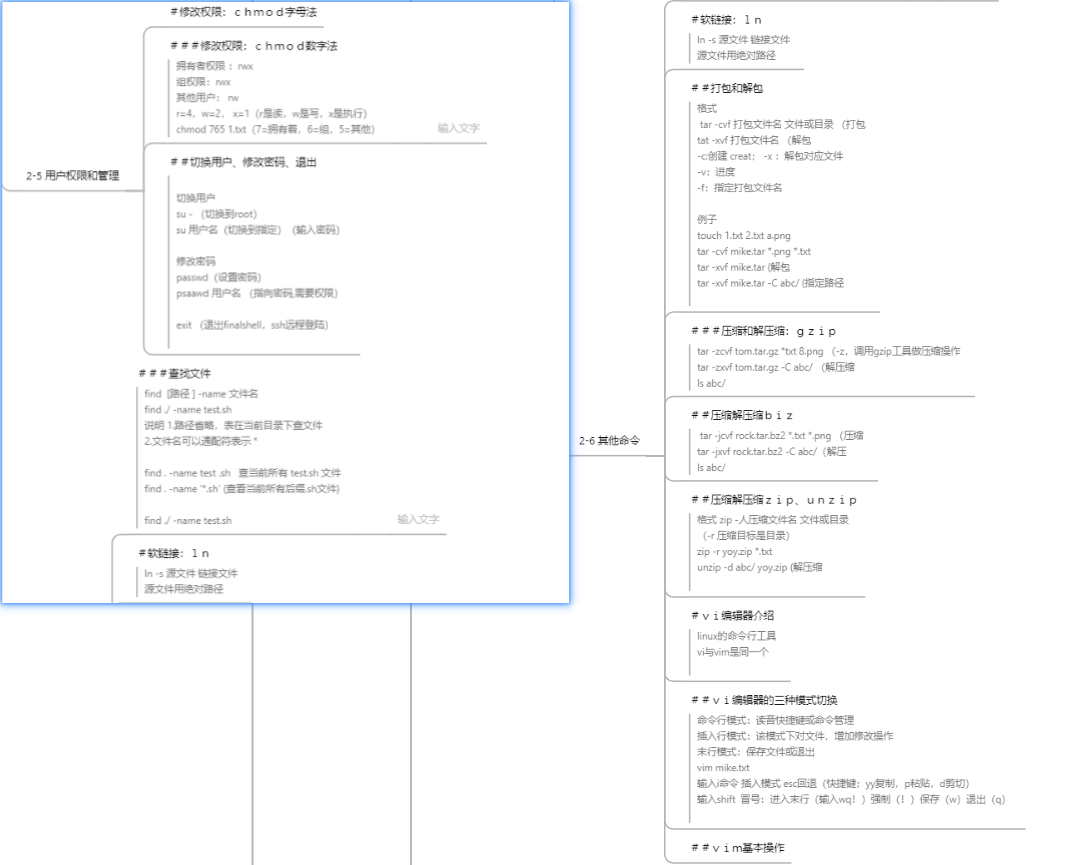PixPin_2025-12-29_20-57-26（知识思维导图）